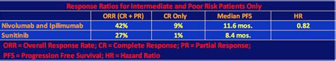 Nivolumab and Ipilimumab Approved for Kidney Cancer | ACKC.org