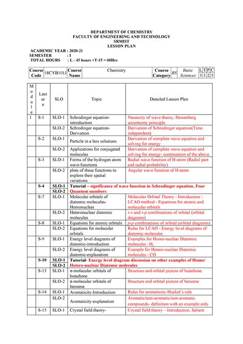 Lesson Plan Chem Kmknk Department Of Chemistry Faculty Of