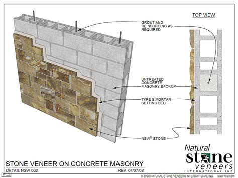 Architects Specifications Fond Du Lac Natural Stone