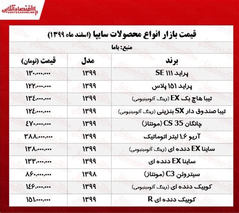 قیمت خودروهای سایپا در تهران جدول