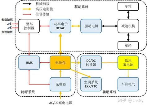 22 新能源汽车技术简介二：纯电动汽车基础概念 知乎