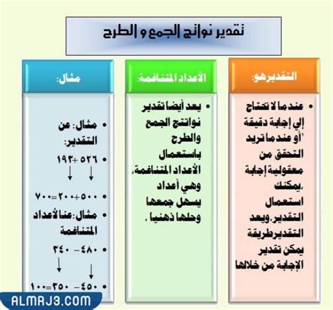 مطوية رياضيات اول متوسط الجبر والدوال موقع المرجع