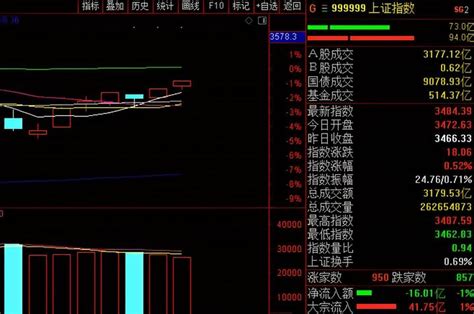 今天白酒股为什么会集体大涨？清明节后股市怎么走？ 知乎