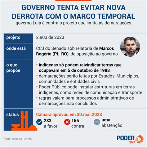 Ccj Do Senado Adia Vota O Do Marco Temporal Ap S Pedido De Vista