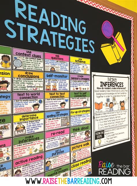 5 Steps For Teaching Reading Strategies In An Elementary Classroom