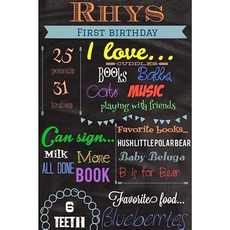 Ultimate Guide To Creating Birthday Chalkboard Posters Artofit