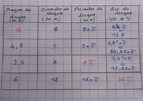 Compl Ter Recopier Un Tableau Et Compl Ter Rayon Du Disque En M