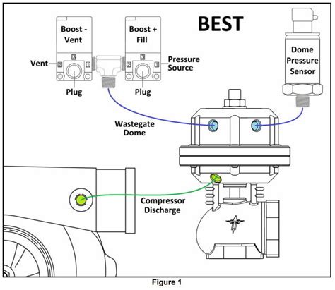 Turbo Wastegate Diagram