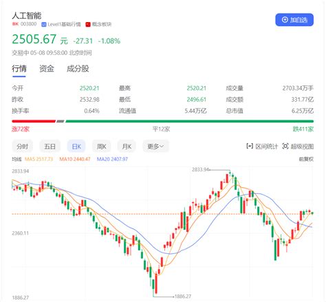 刚刚！ai全线大跌原因找到了！财富号东方财富网