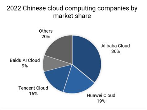 Alibaba The Ai Bet Has Potential Nyse Baba Seeking Alpha