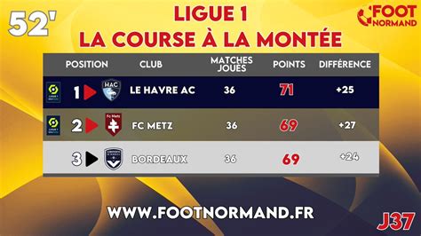 Foot Normand On Twitter En L Espace De Au Retour Des