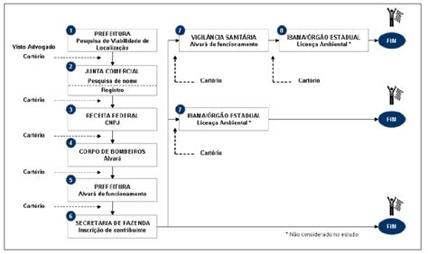 Tudo que você precisa saber sobre abertura de empresa