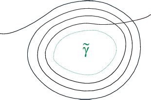 Figure From Periodic Orbit Theory Of Universality In Quantum Chaos