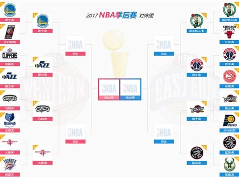 最新nba季後賽對陣圖，勇士騎士恐連續三年總決賽相遇 每日頭條