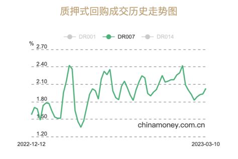 央行开展410亿元逆回购操作，实现净投放340亿元，维护银行体系流动性合理充裕 腾讯新闻