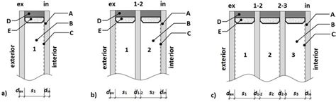 Structure Of Igu Double Glazed Unit B Triple Glazed Unit A