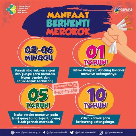 Ketahui Manfaat Berhenti Merokok Penyakit Tidak Menular Indonesia