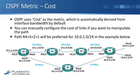 Cisco Routing Protocol Metrics Tutorial Flackbox