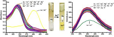 Heterocycle Derived Organosilatranes As Naked Eye Sensors For Sn Ions