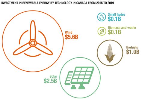 Energy And The Economy