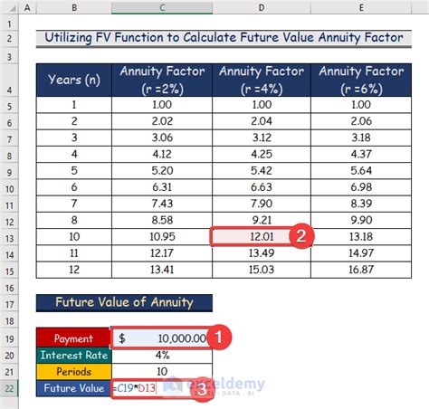 Present Value Annuity Factor Table Calculator | Cabinets Matttroy