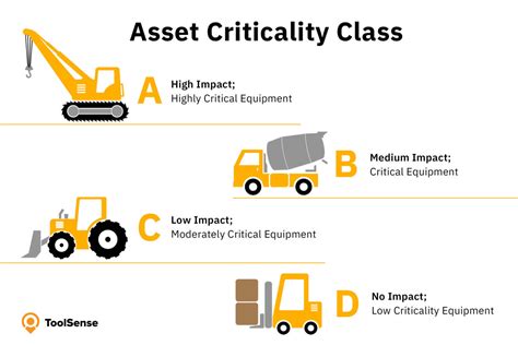 How To Create And Maintain A Highly Accurate Asset Register Toolsense