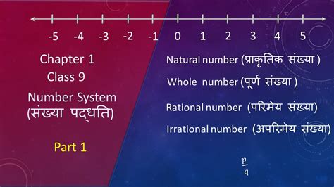 Number System Part 1 Rational Number Class 9 Ncert Own Dreams Youtube