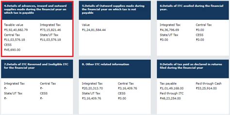 GSTR 9 Due Date Format And Filing Of Annual GST Return