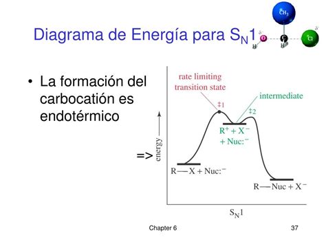 Ppt Capítulo 6 Haluros De Alquilo Substitución Nucleofílica Y