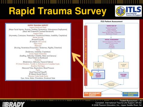 Ppt Chapter 2 Assessment And Initial Management Of The Trauma Patient Powerpoint Presentation