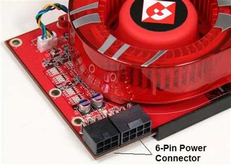 Graphics Card Components Explained in Detail