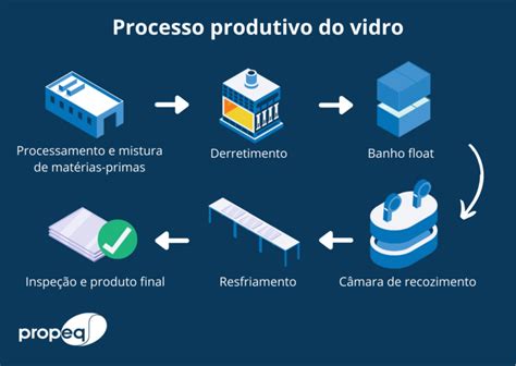 Produção de vidro curiosidades e métodos de produção Propeq