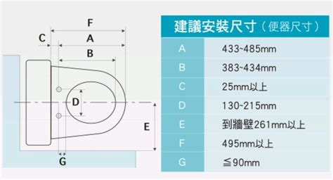 ※國際牌※ Dl F509dl F509rtws 不鏽鋼噴嘴panasonic 電腦馬桶座不含安裝 Pchome 商店街