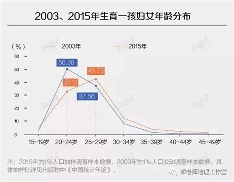 为什么现在男孩出生率比女孩高男孩出生率高于女孩的原因 为什么自然男女出生率不是1） 快乐生活网