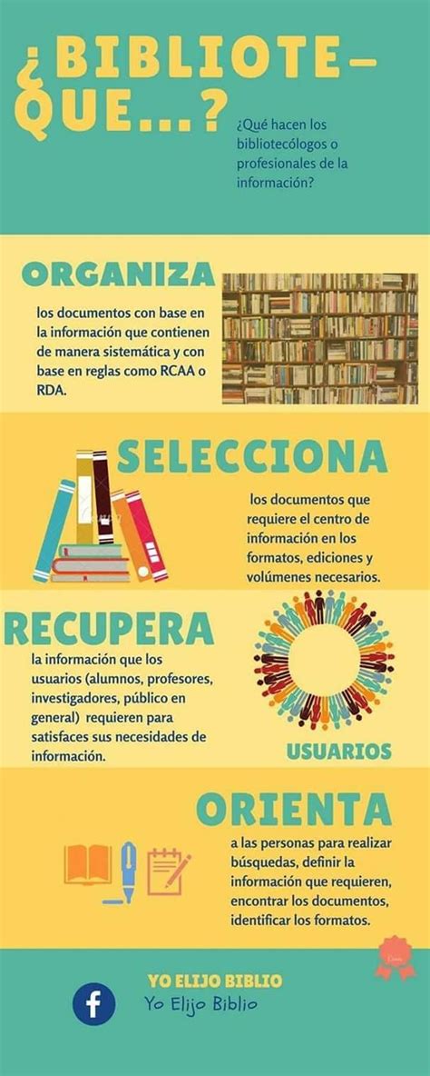 Concepto De Biblioteca