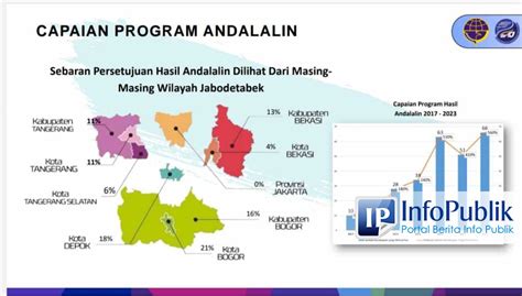 Infopublik Aplikasi Si Andalan Beri Kemudahan Dan Percepatan Proses