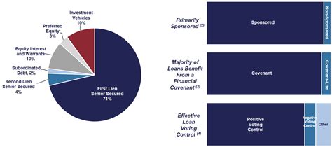 bain capital specialty finance stock strong yield   risk