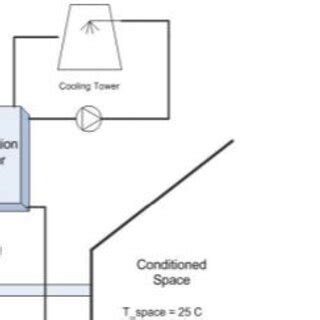 Functional diagram of an absorption refrigeration unit. | Download ...