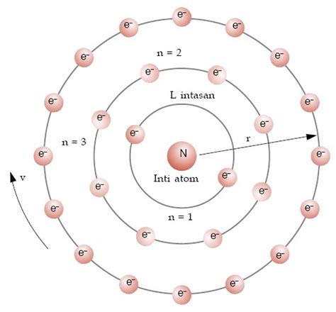 Bohrs Model Of An Atom Medicwolf