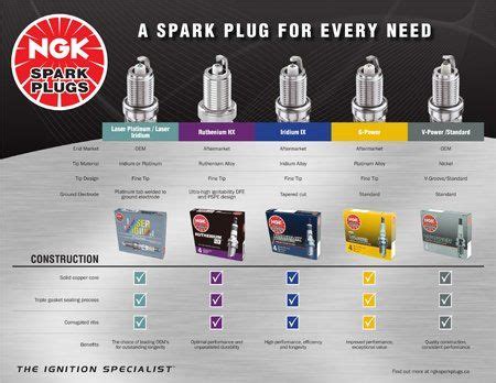 Ngk Spark Plug Table Hot Sex Picture