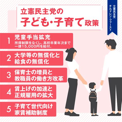 【りっけんギャラリー】立憲民主党の子ども子育て政策 立憲民主党