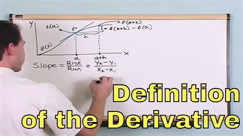 The Derivative In Calculus Defined As A Limit [1 2] Youtube