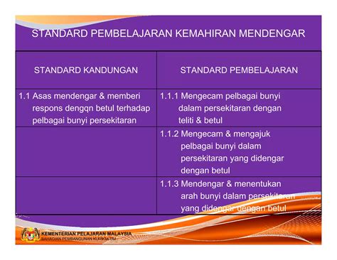 Kemahiran Mendengar Dan Bertutur Ppt