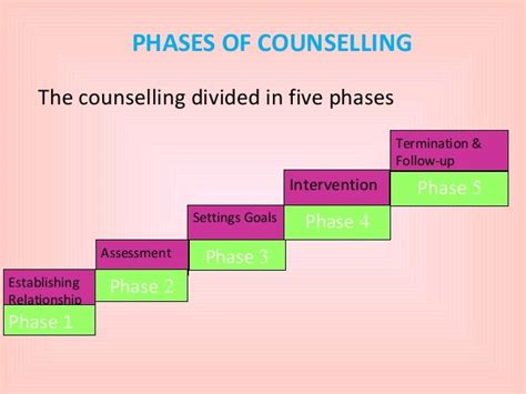 Guidance And Counselling