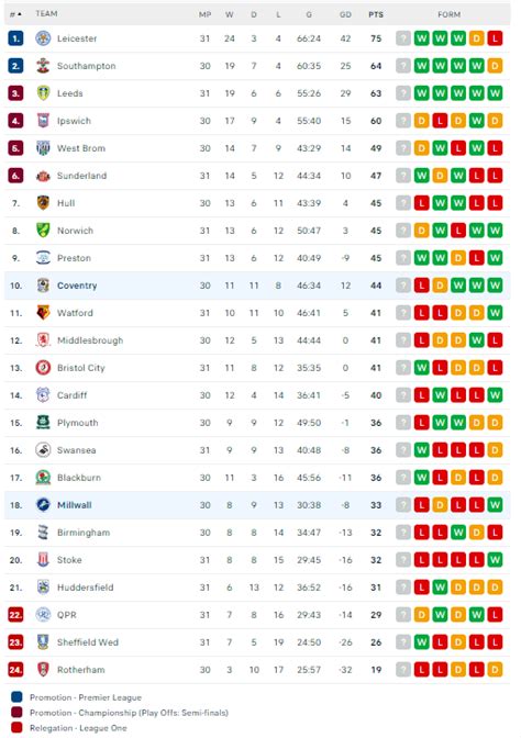 Nh N Nh Soi K O Coventry City Vs Millwall H Ng Y T M L I