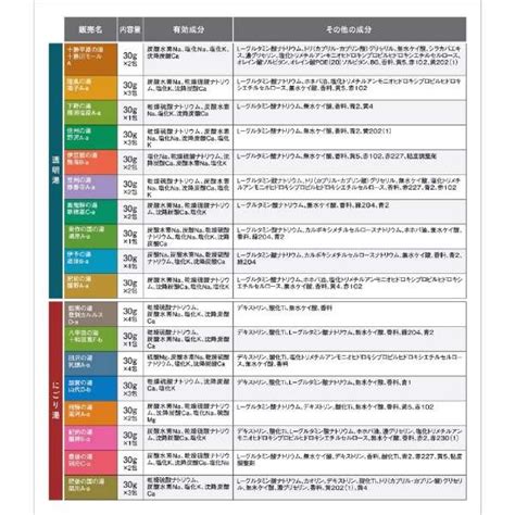 日本の名湯 大容量アソートセット 30g×42包 バスクリン｜bathclin 通販 ビックカメラ