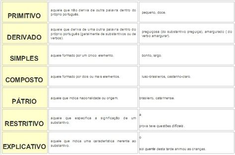 Gramaticando Ponto Com Adjetivos Classes Gramaticais Variáveis