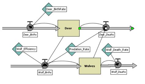 Exploring The Pros And Cons Of System Dynamics In Modern Systems Thinking