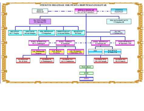 Struktur Organisasi Humas Smk Delinewstv