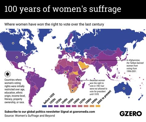 The Graphic Truth: 100 years of women's suffrage - GZERO Media